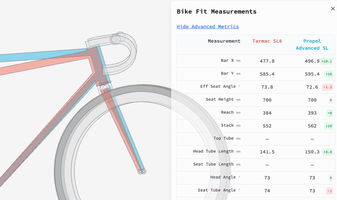 analyze bike geometry differences